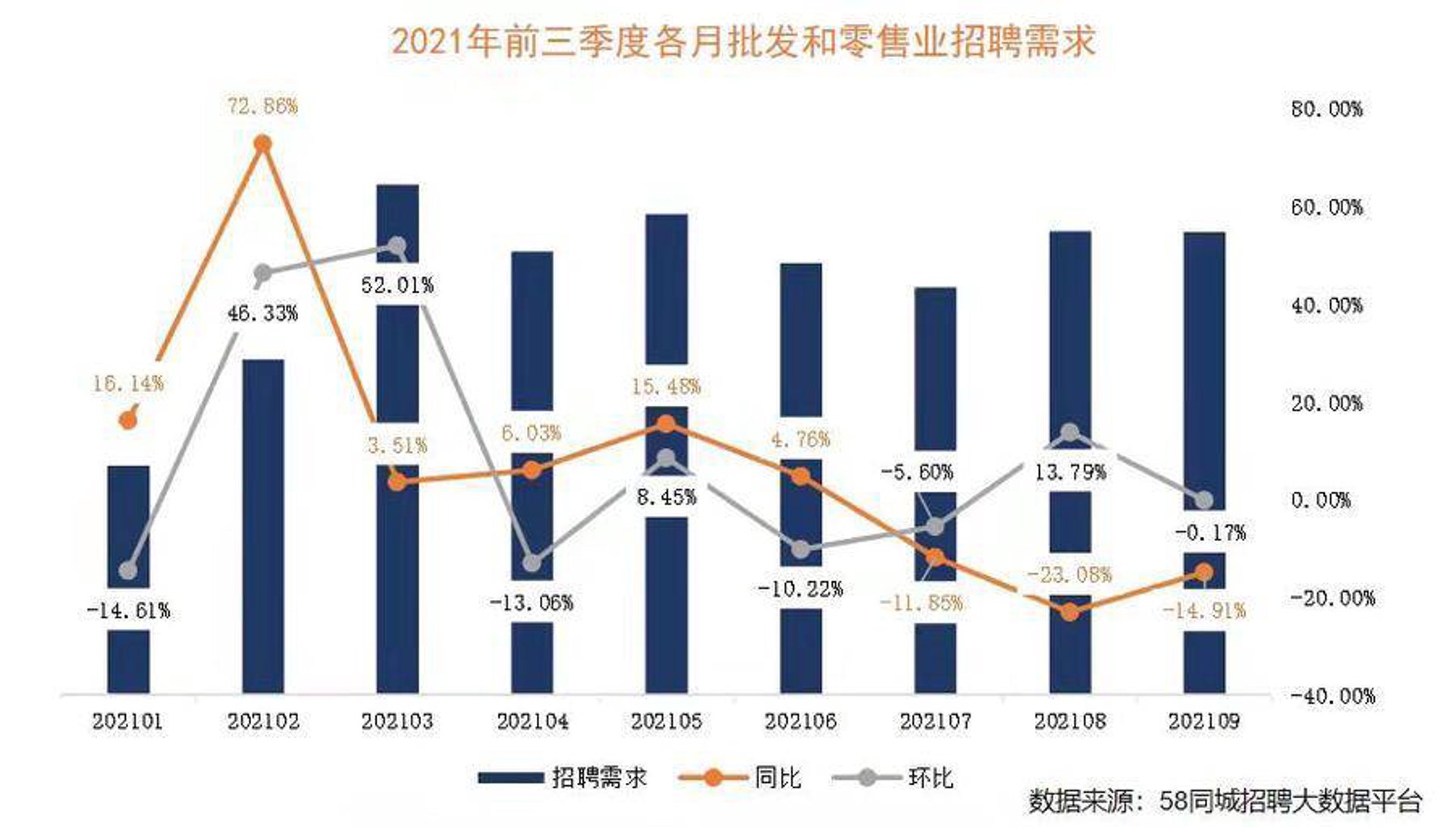 领朗商贸