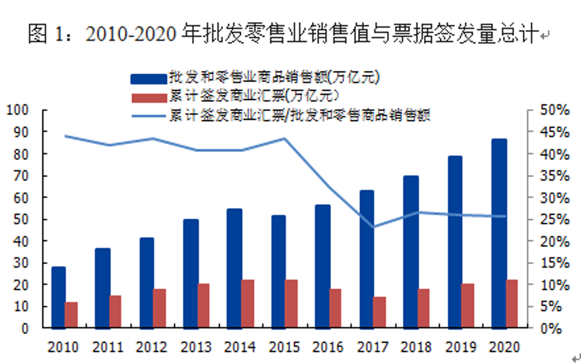领朗商贸
